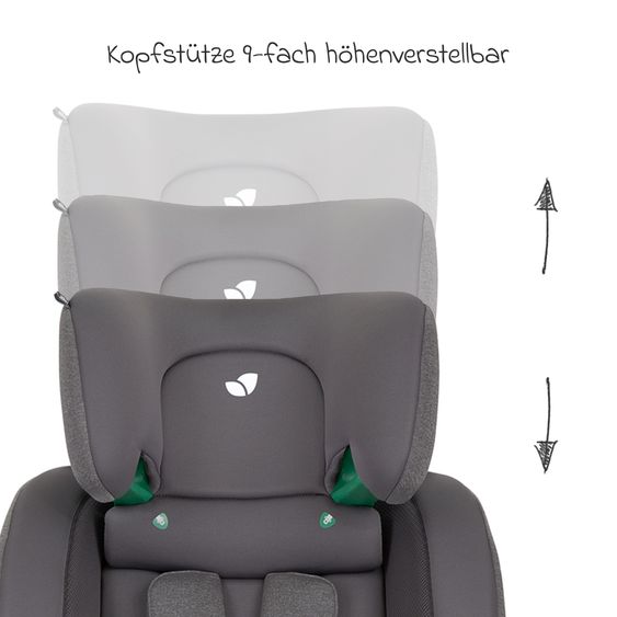 joie Child seat Fortifi R129 i-Size from 15 months - 12 years (76 cm - 145 cm) incl. backrest protection Cover Me - Thunder
